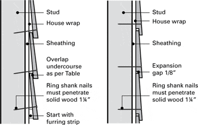 Bevel Siding Installation Profile Diagram