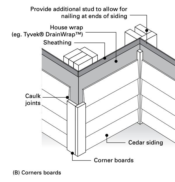 corner-board siding installation